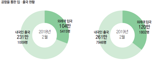 에디터 사진